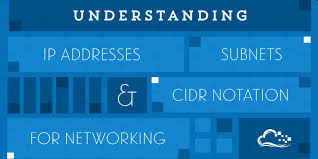 Understanding CIDR Notation