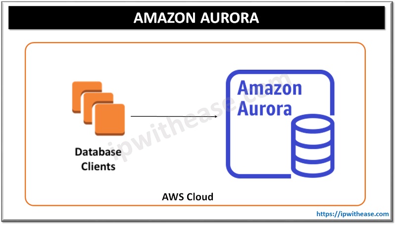 Amazon Aurora Service Primer
