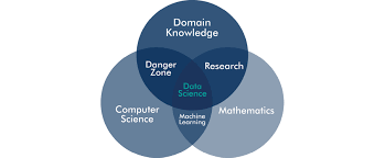 The Elements of Data Science