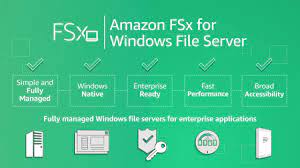 Introduction to Amazon FSx for Windows File Server