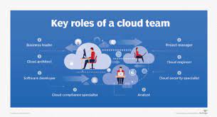 The Cloud Architect Role in the AWS Cloud