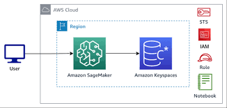 Migrating from Apache Cassandra to Amazon Keyspaces