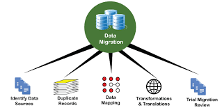 Introduction to Database Migration